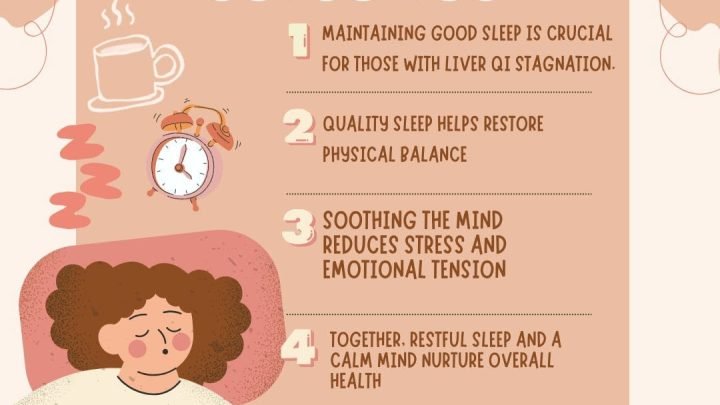 What are the 6 Liver Qi Stagnation Body Types Reacting to -